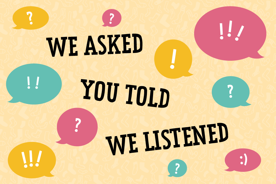 We asked, you told, we listened